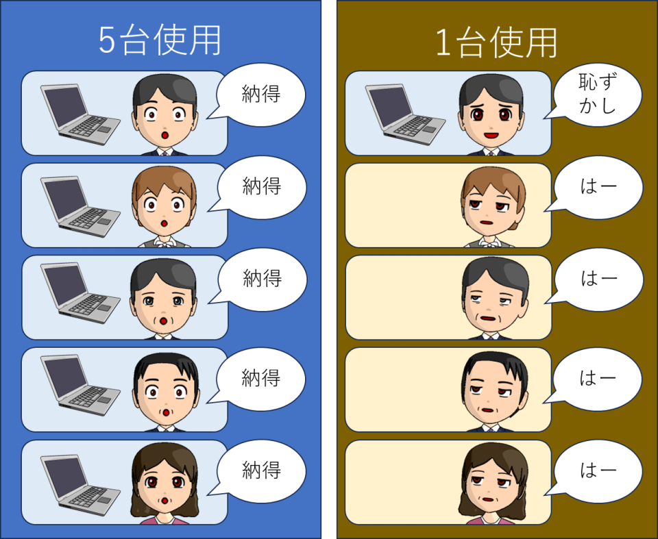 1ソフト研修の受講者の感じ方（デメリット）