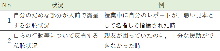 恥辱の状況分類