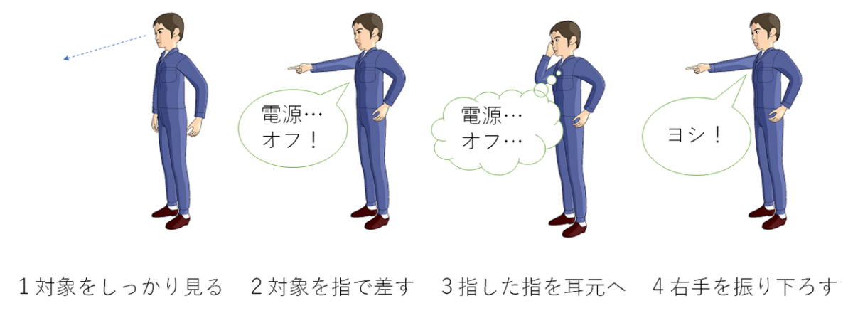 指差呼称の本当に意味のある「やり方」とは（前編） - エラー防止ラボ：現場でエラーをしないために